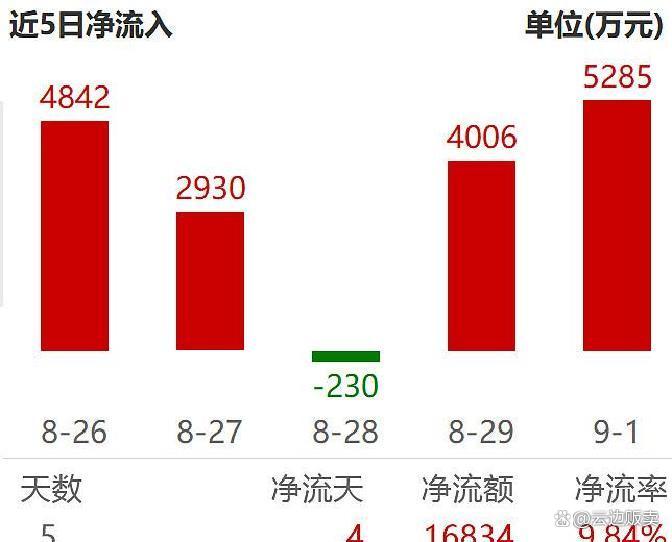 上市板块定位风险(上市各种板块什么意思?)周口市 上市板块定位风险(上市各种板块什么意思?)周口市
