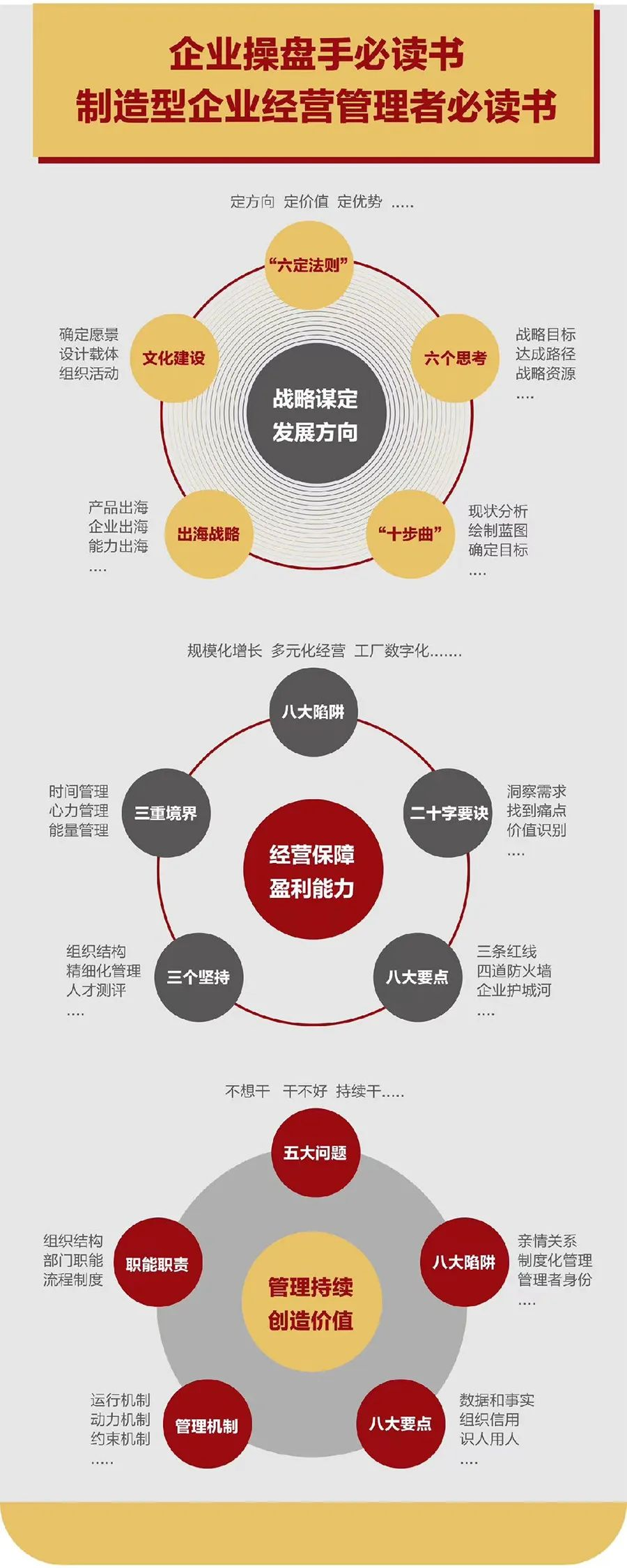 企业战略诊断(企业战略管理咨询与诊断的内容主要包括)周口市 企业战略诊断(企业战略管理咨询与诊断的内容主要包括)周口市